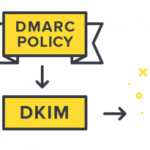 DMARC là gì? Tầm quan trọng của nó với Mail Server như thế nào?