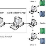 Virtual Desktop Infrastructure ( VDI ) – VMWare Horizon View ( Phần 6 )