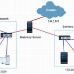 Làm chủ Centos 7 trong 30 ngày – Ngày 3: Tạo Gateway Server trên Centos 7